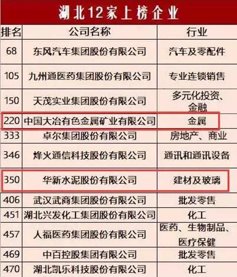 大冶建材批发